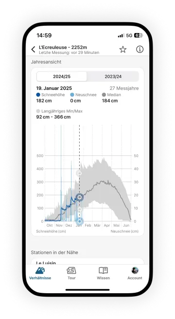 White Risk App Measurements