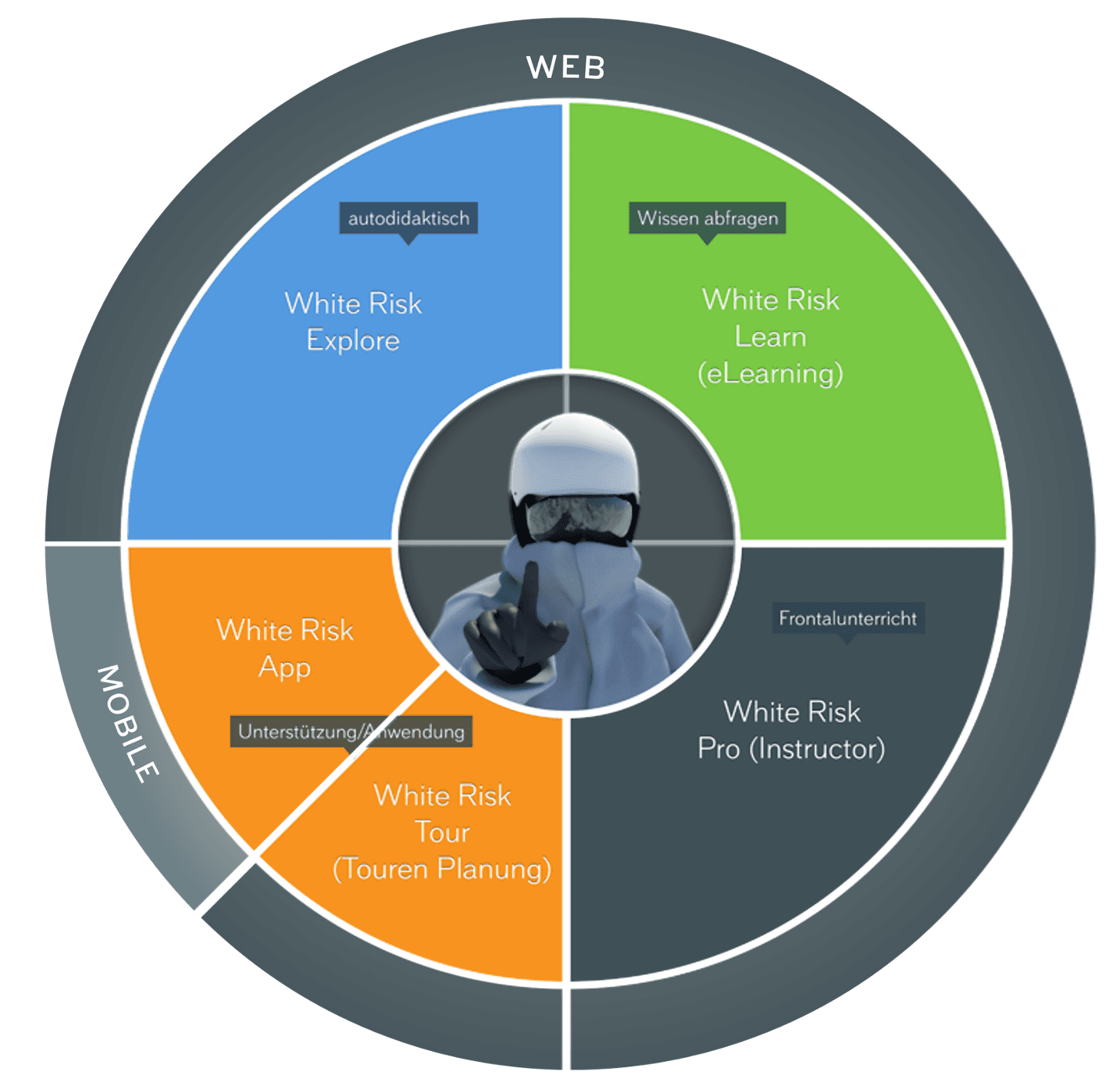 Grafica concettuale per il rilancio di White Risk 2.0